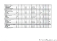 40 сортов винограда - <ro>Изображение</ro><ru>Изображение</ru> #2, <ru>Объявление</ru> #558423