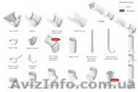 Водостічні системи Альта Профіль - <ro>Изображение</ro><ru>Изображение</ru> #2, <ru>Объявление</ru> #1218360