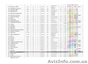 саженцы 58 сортов винограда
