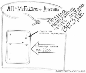 MiFi2200 с антенным адаптером всего за 24$!