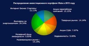 Международные инвестиционные проекты в Украине - <ro>Изображение</ro><ru>Изображение</ru> #2, <ru>Объявление</ru> #1705327