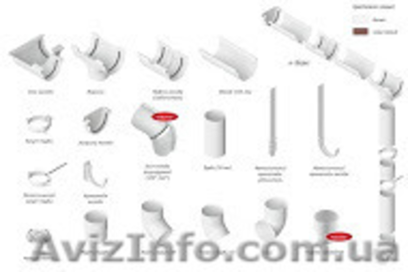 Водостічні системи Альта Профіль - <ro>Изображение</ro><ru>Изображение</ru> #2, <ru>Объявление</ru> #1218360