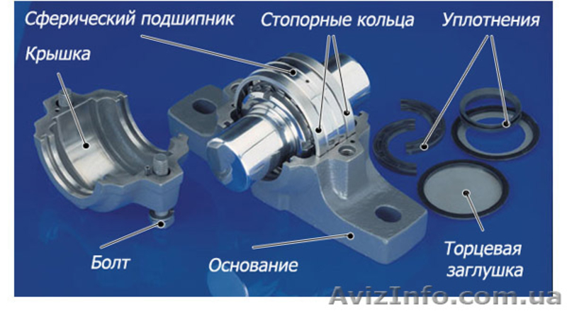 Разъемные стационарные подшипниковые корпуса - <ro>Изображение</ro><ru>Изображение</ru> #3, <ru>Объявление</ru> #1634622