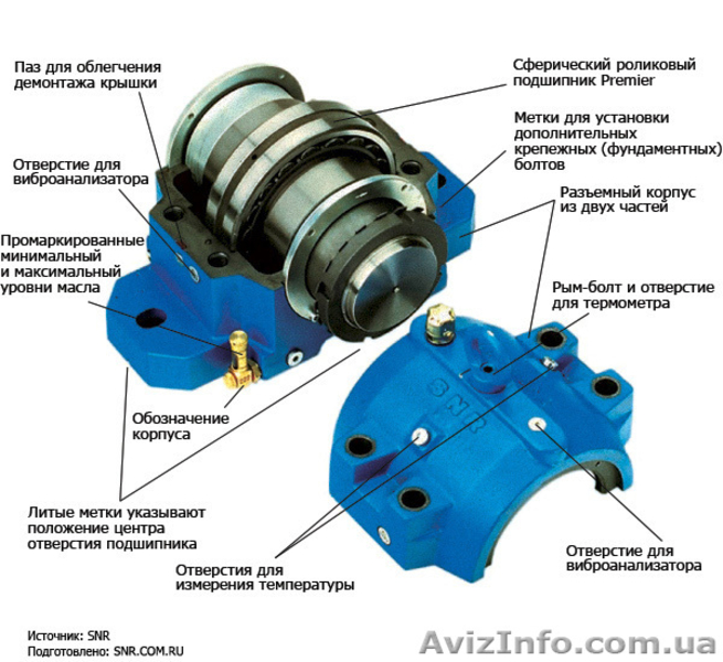Разъемные стационарные подшипниковые корпуса - <ro>Изображение</ro><ru>Изображение</ru> #2, <ru>Объявление</ru> #1634622