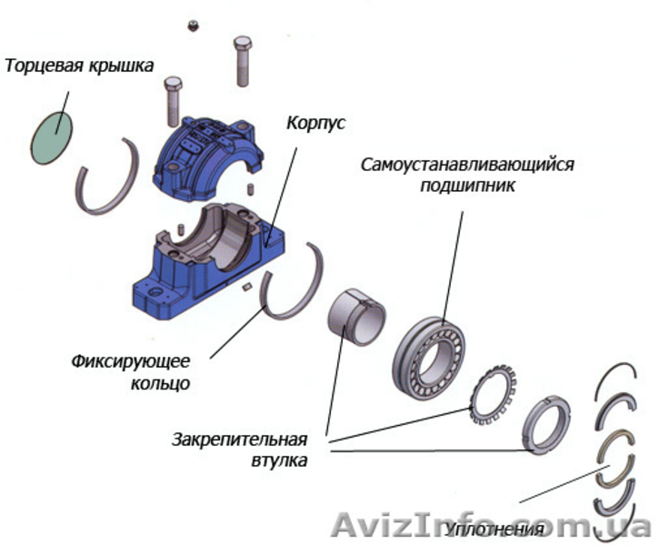 Разъемные стационарные подшипниковые корпуса - <ro>Изображение</ro><ru>Изображение</ru> #1, <ru>Объявление</ru> #1634622