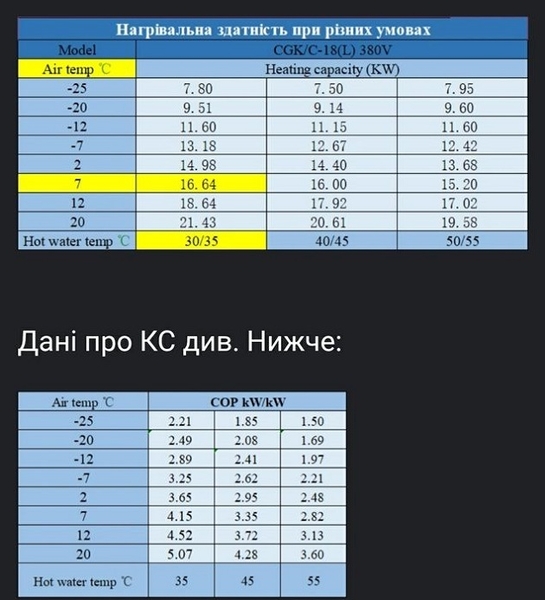 Тепловий насос 20 кВт - <ro>Изображение</ro><ru>Изображение</ru> #3, <ru>Объявление</ru> #1712188